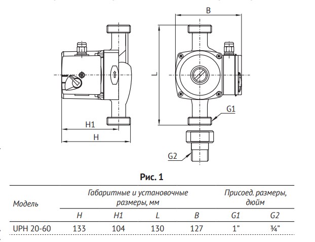 Циркуляционный насос UNIPUMP UPH 20-60 - 2 Циркуляционный насос UNIPUMP UPH 20-60 - 2